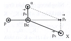 Hỏi đáp VietJack