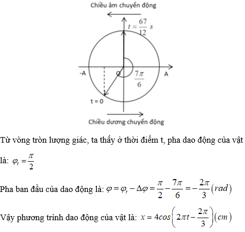 Hỏi đáp VietJack