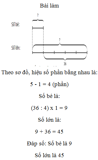 Hỏi đáp VietJack