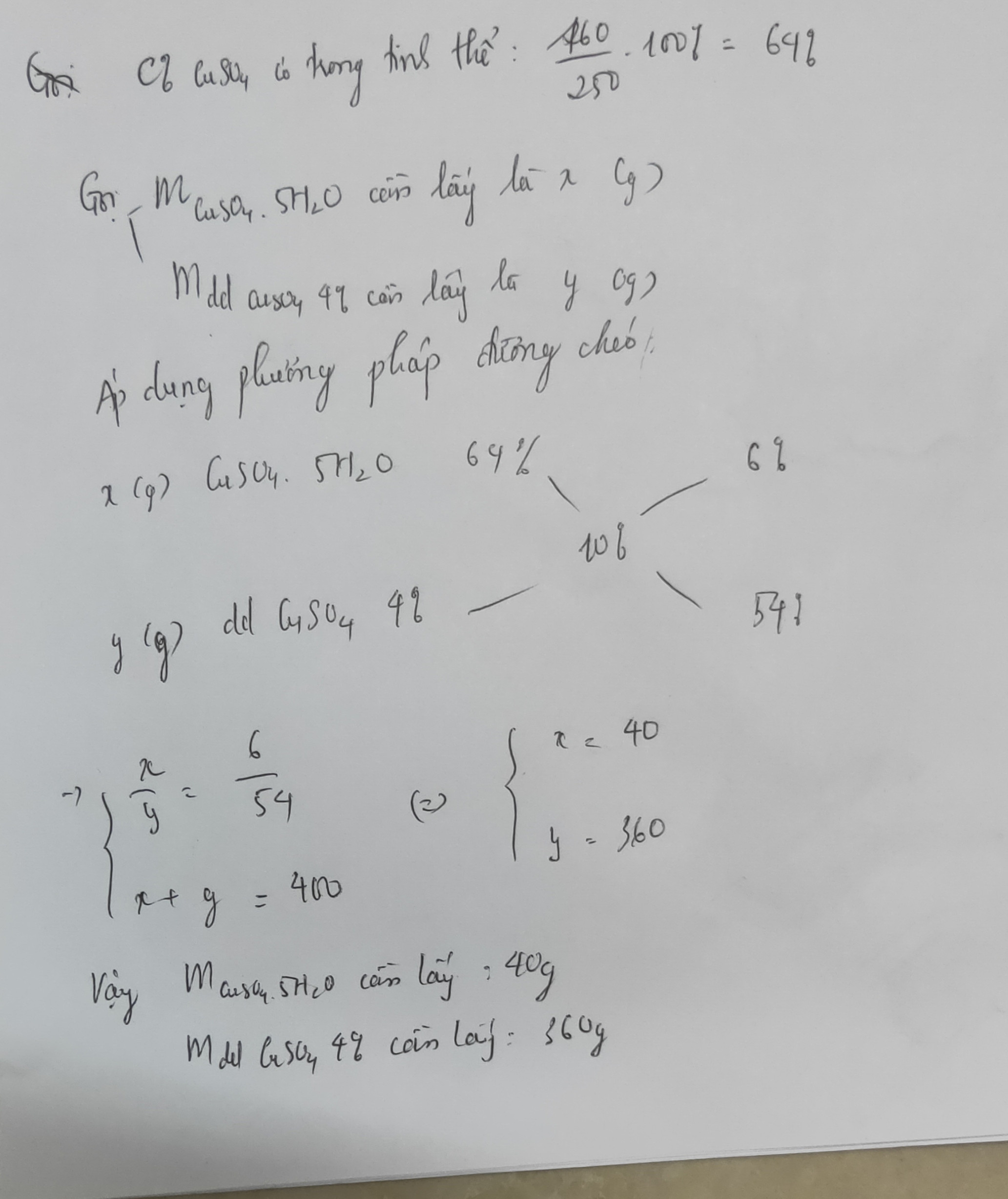 Hỏi đáp VietJack