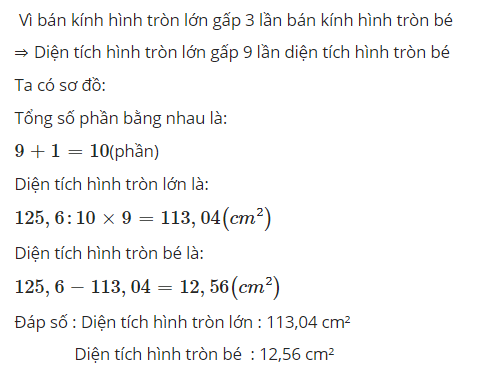 Hỏi đáp VietJack