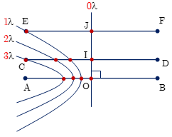 Hỏi đáp VietJack
