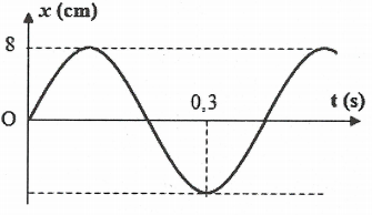 Hỏi đáp VietJack