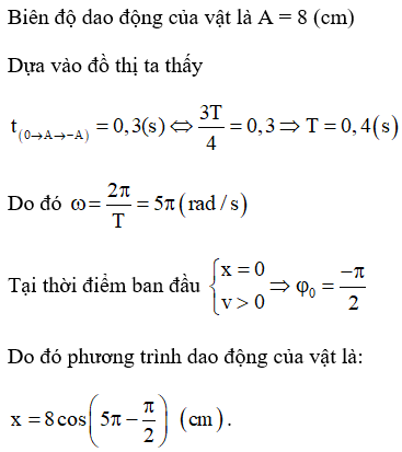 Hỏi đáp VietJack