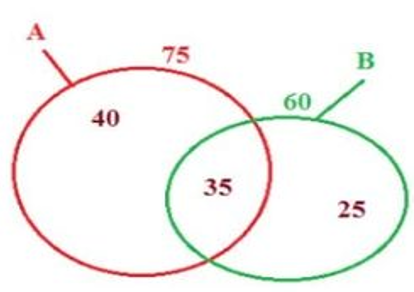 Hỏi đáp VietJack