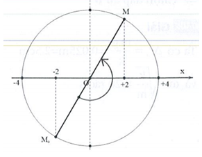 Hỏi đáp VietJack