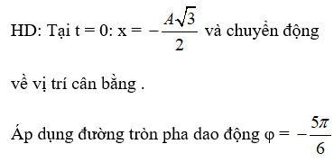 Hỏi đáp VietJack