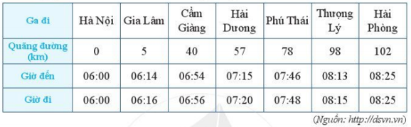 Hỏi đáp VietJack