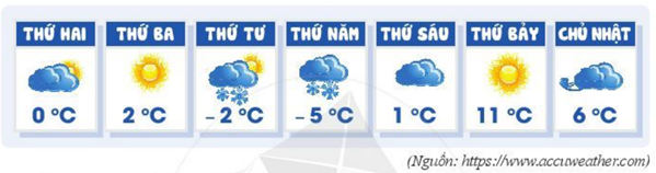 Hỏi đáp VietJack