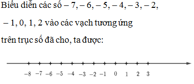 Hỏi đáp VietJack