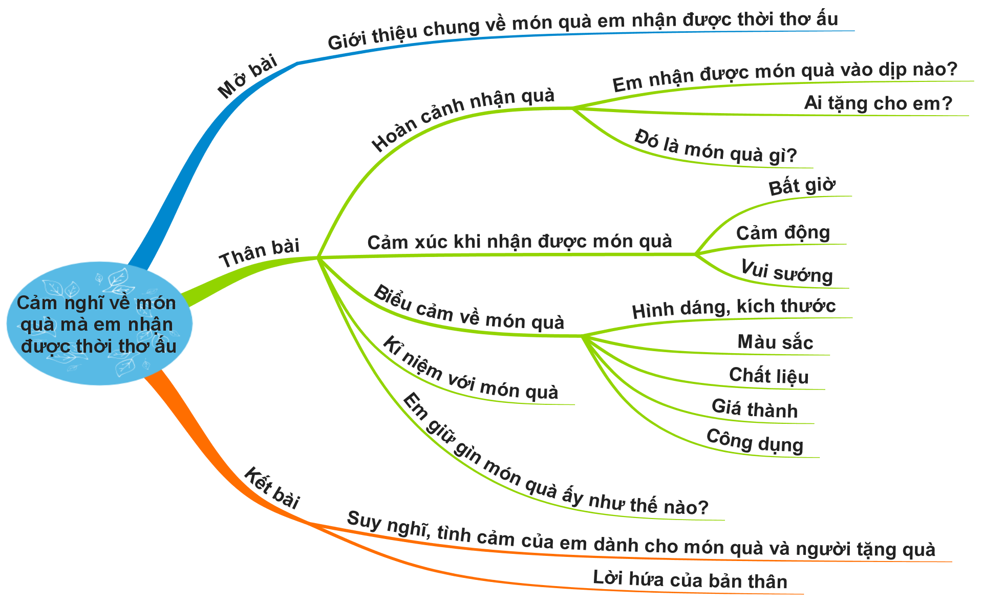 Hỏi đáp VietJack