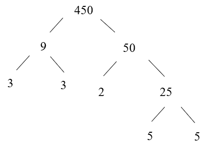 Hỏi đáp VietJack