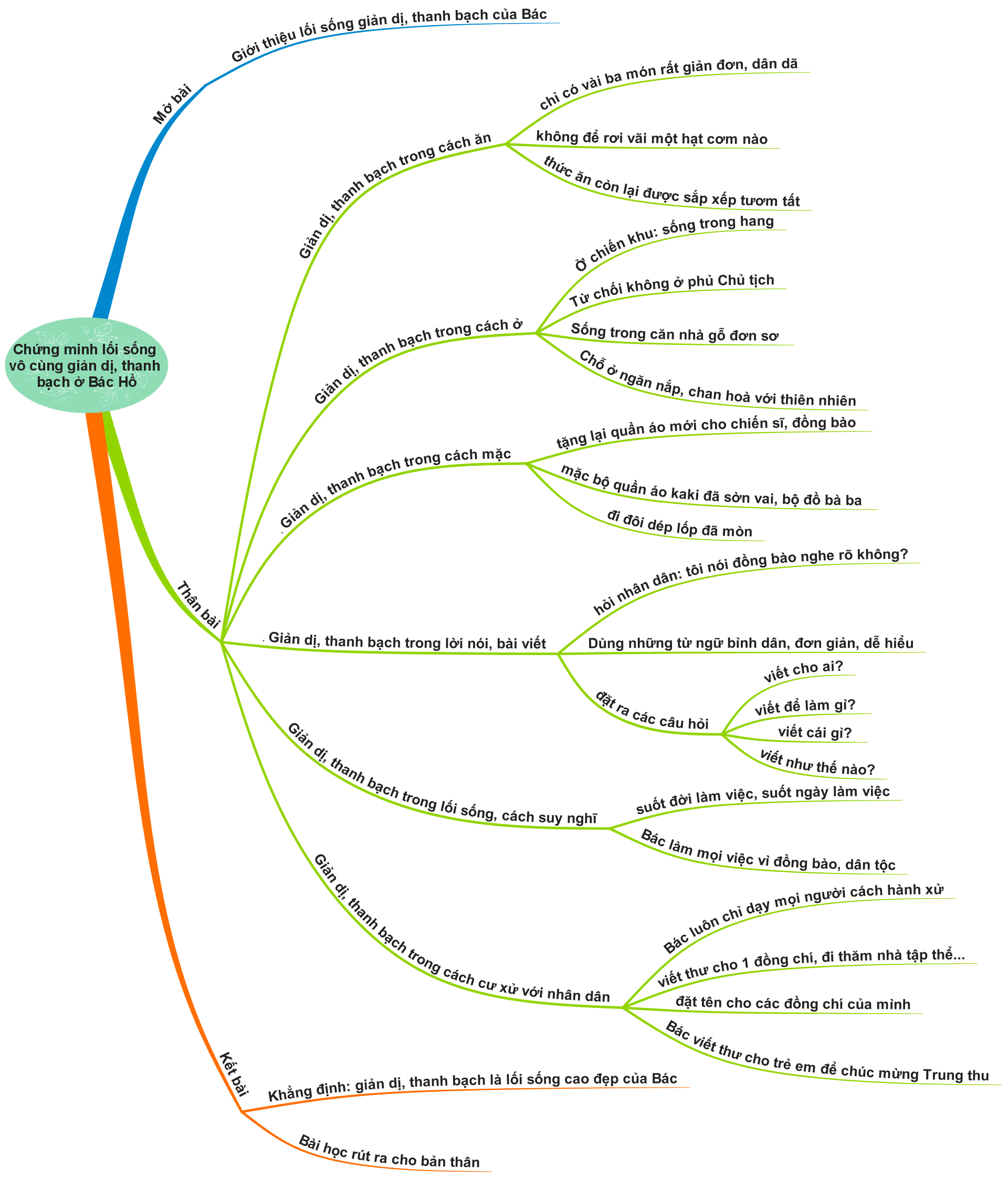 Hỏi đáp VietJack