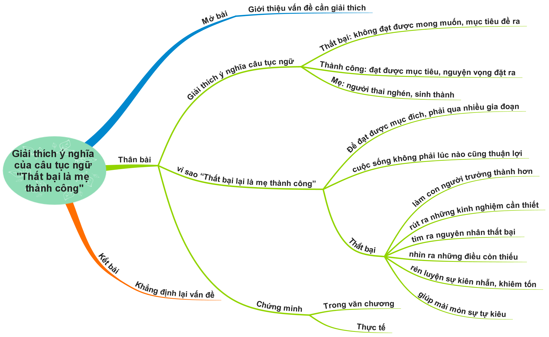 Hỏi đáp VietJack