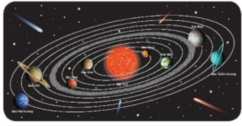 Hỏi đáp VietJack