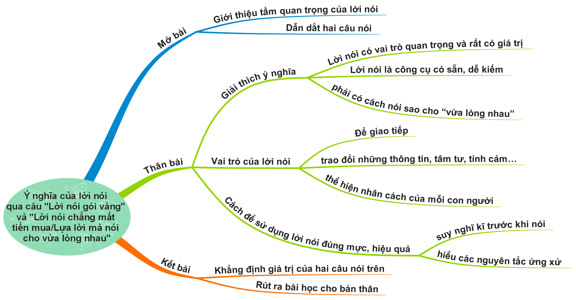 Hỏi đáp VietJack