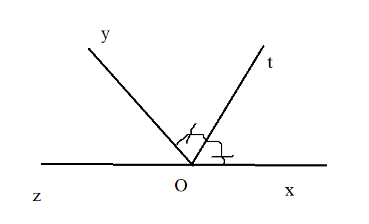 Hỏi đáp VietJack
