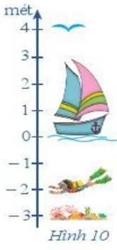 Hỏi đáp VietJack