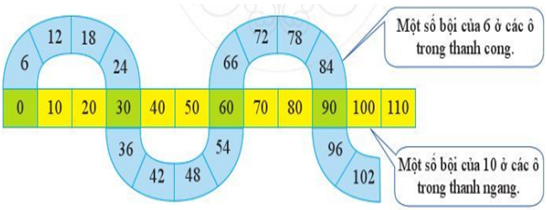 Hỏi đáp VietJack