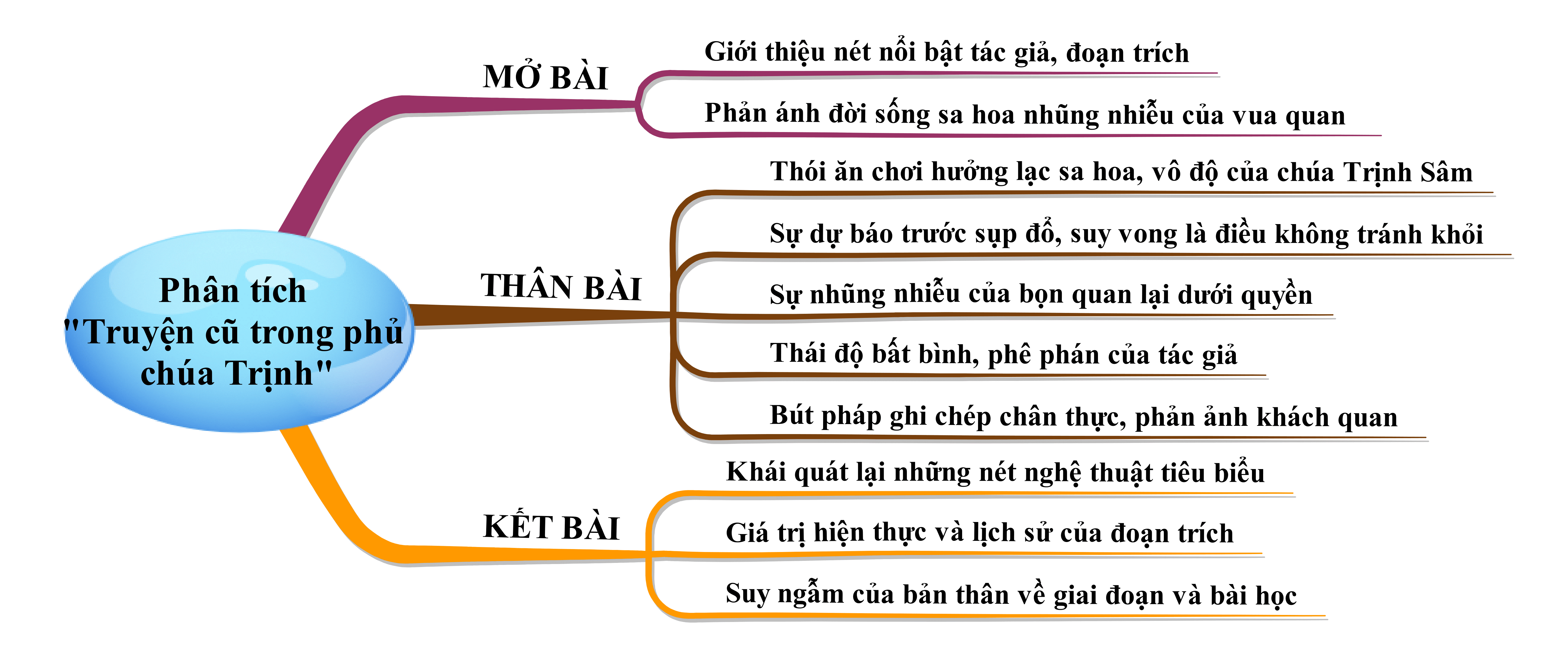 Hỏi đáp VietJack