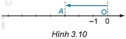 Hỏi đáp VietJack