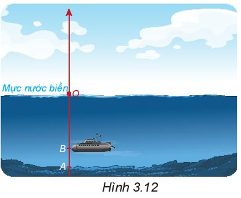 Hỏi đáp VietJack