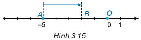 Hỏi đáp VietJack