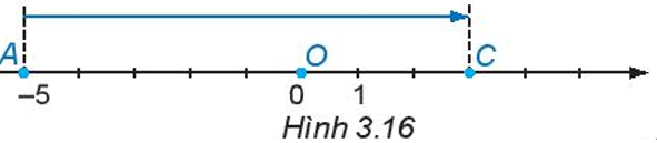 Hỏi đáp VietJack