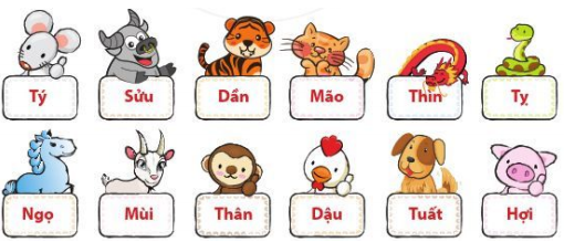 Hỏi đáp VietJack