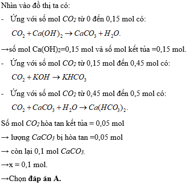 Hỏi đáp VietJack