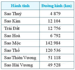Hỏi đáp VietJack