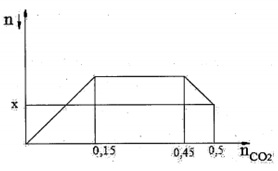 Hỏi đáp VietJack