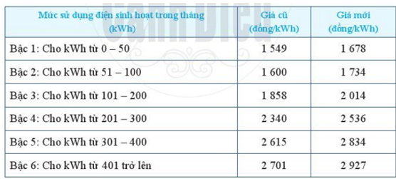 Hỏi đáp VietJack