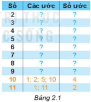 Hỏi đáp VietJack