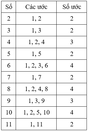 Hỏi đáp VietJack