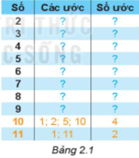 Hỏi đáp VietJack