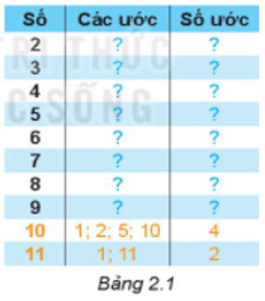 Hỏi đáp VietJack