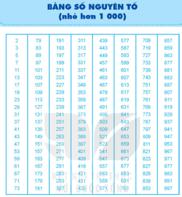 Hỏi đáp VietJack