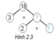 Hỏi đáp VietJack