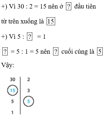 Hỏi đáp VietJack