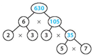 Hỏi đáp VietJack