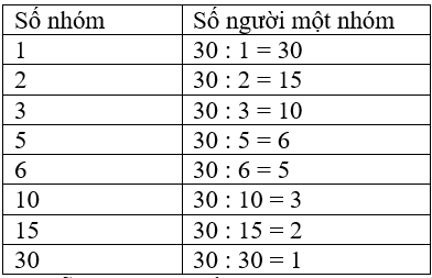 Hỏi đáp VietJack