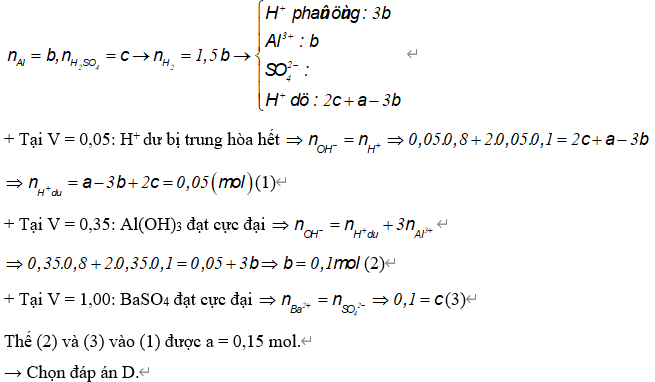 Hỏi đáp VietJack