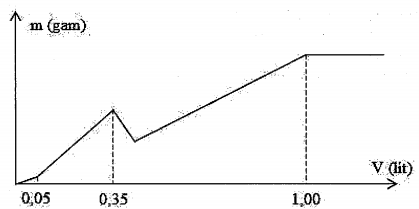 Hỏi đáp VietJack