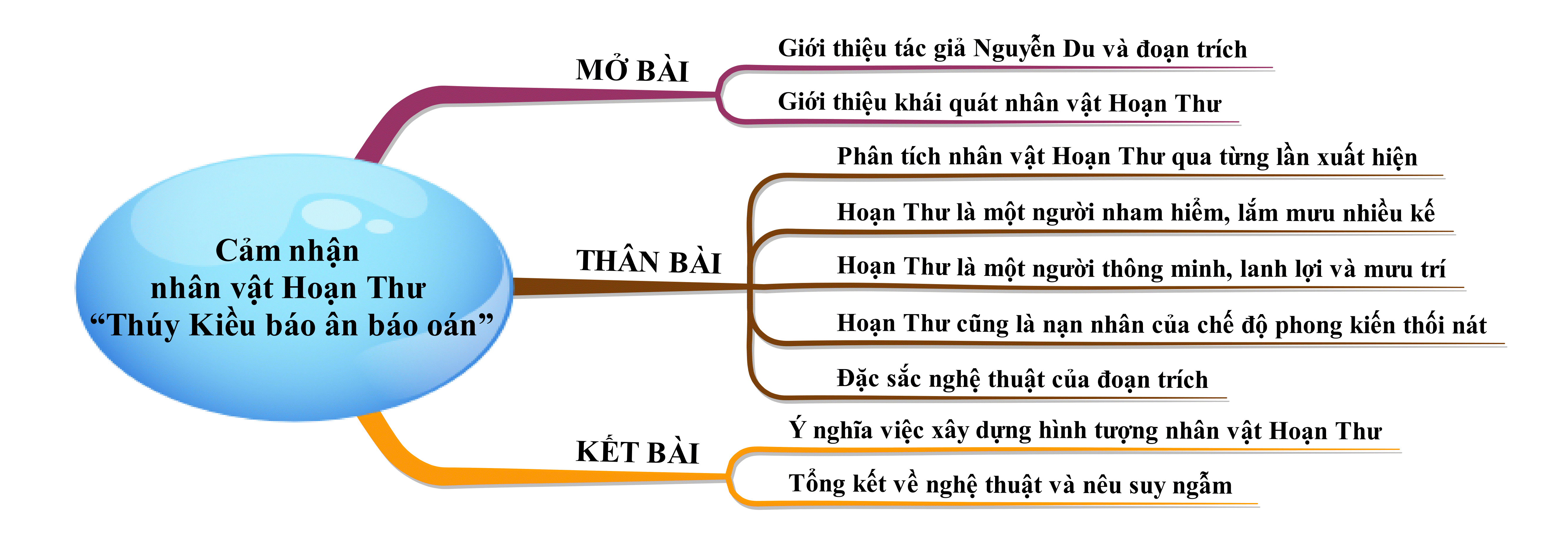 Hỏi đáp VietJack