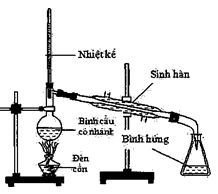Hỏi đáp VietJack