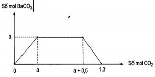 Hỏi đáp VietJack