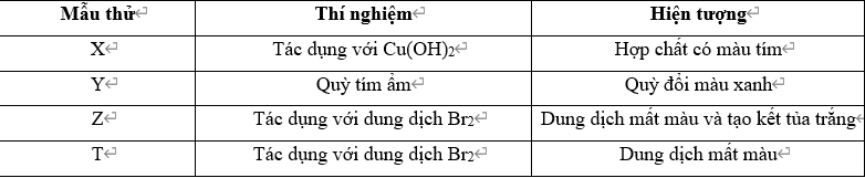 Hỏi đáp VietJack