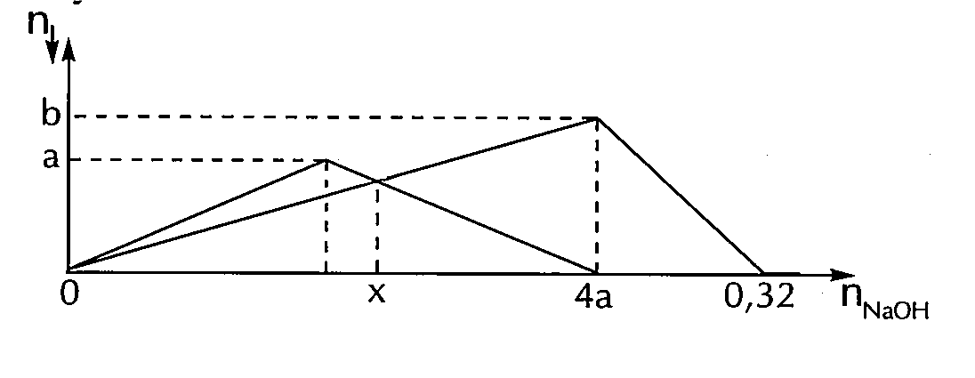 Hỏi đáp VietJack