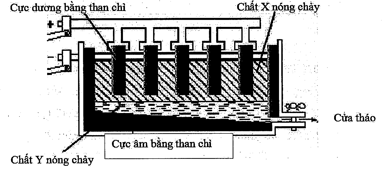 Hỏi đáp VietJack